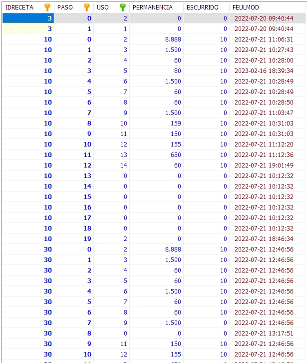 Imagen que muestra una consulta a la tabla de detalle de recetas
