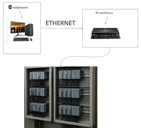 Sinoptico de instalación con el SCADA en un ordenador industrial diferente al equipo de desarrollo