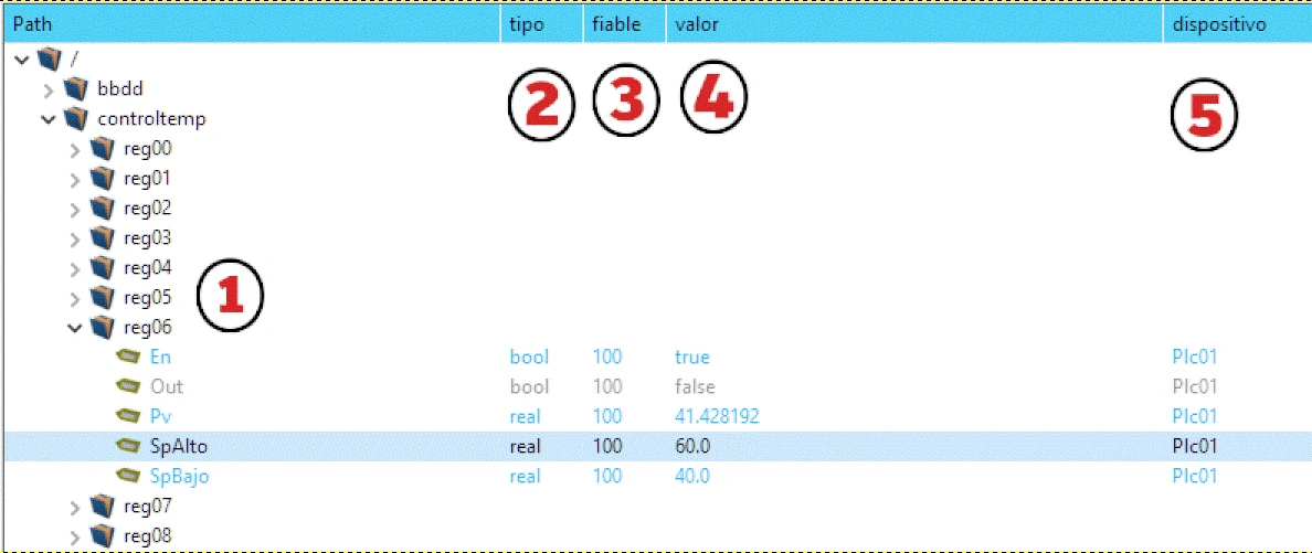 Editor de tag con los apartados anteriores marcados por su numero de listado